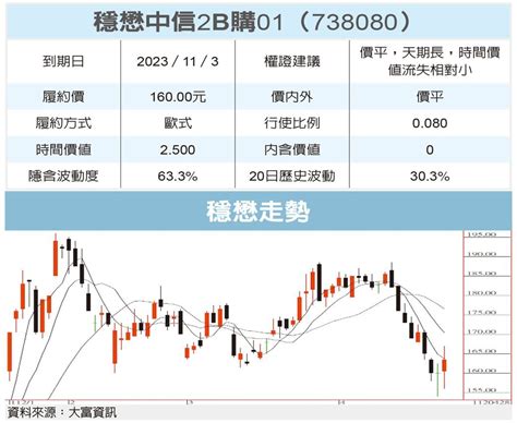 穩懋|穩懋(3105.TWO) 走勢圖